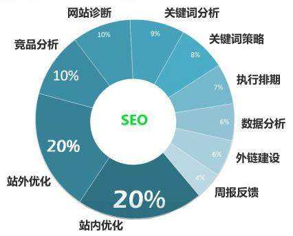 上虞seo关键词优化排名为什么经常不稳定